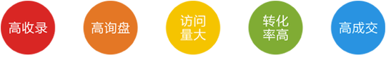 進(jìn)入網(wǎng)絡(luò)營(yíng)銷系統(tǒng)